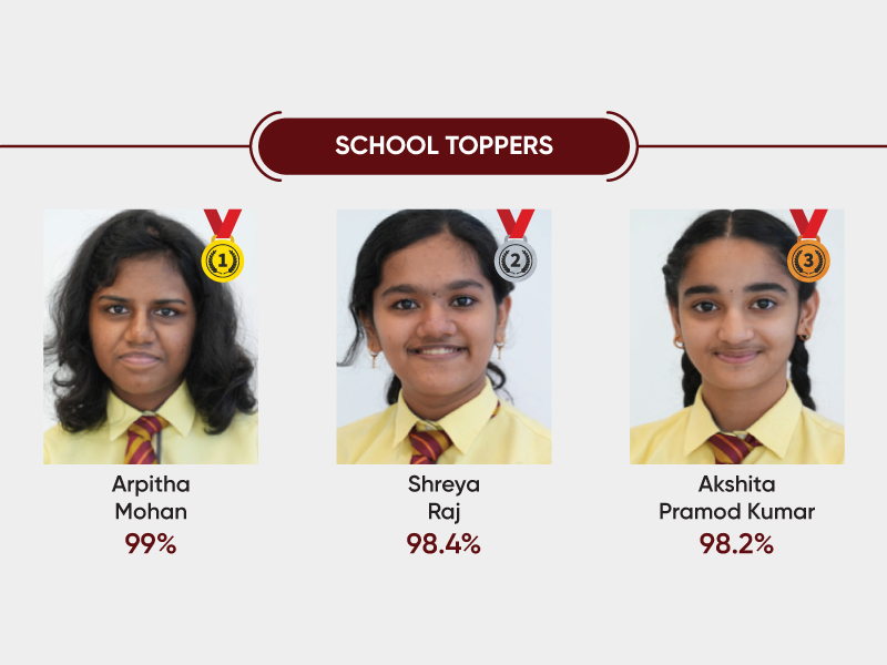 All India Secondary School Examination – 2024, CBSE Grade 10