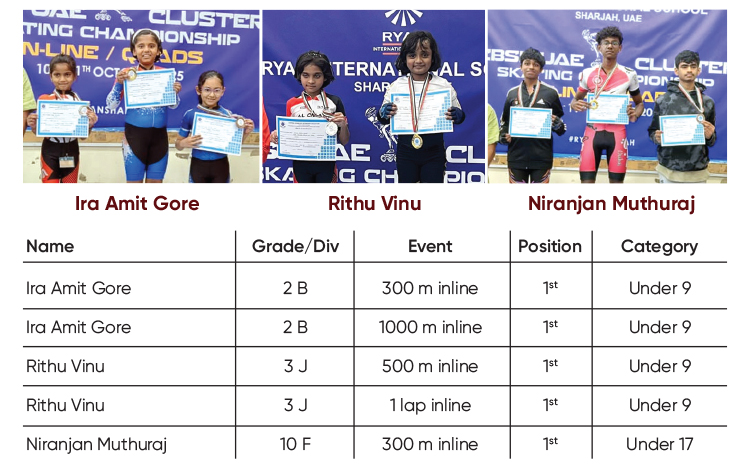 news-CBSEUAEClusterSkatingChampionship1