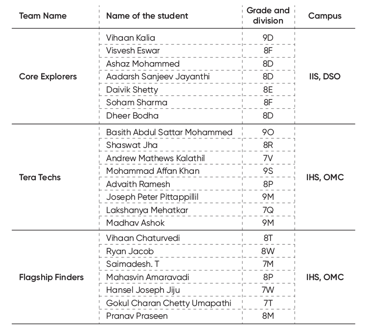 news-FLLRegionalCompetition1